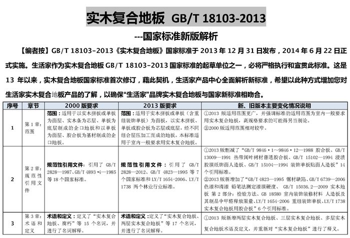 說(shuō)明: http://www.elegantliving.cn/manager/atta/1402539615140.jpg