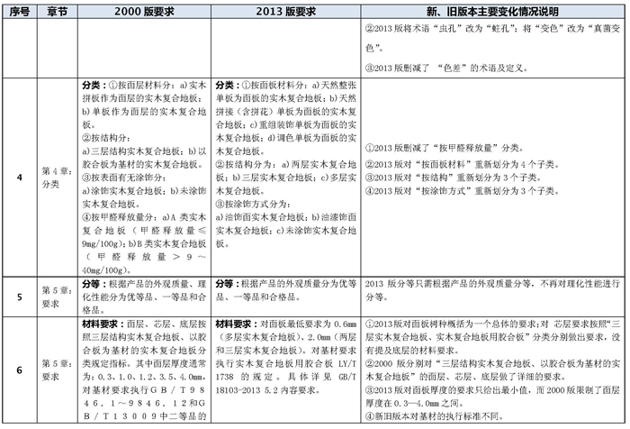 說(shuō)明: http://www.elegantliving.cn/manager/atta/1402539853358.jpg