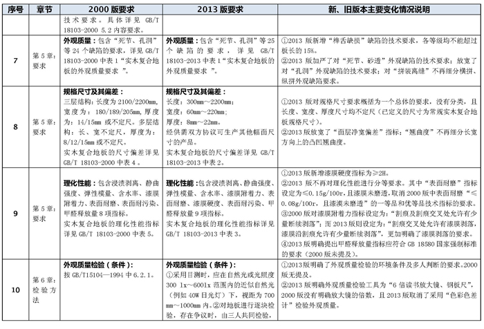 說(shuō)明: http://www.elegantliving.cn/manager/atta/1402539853624.jpg